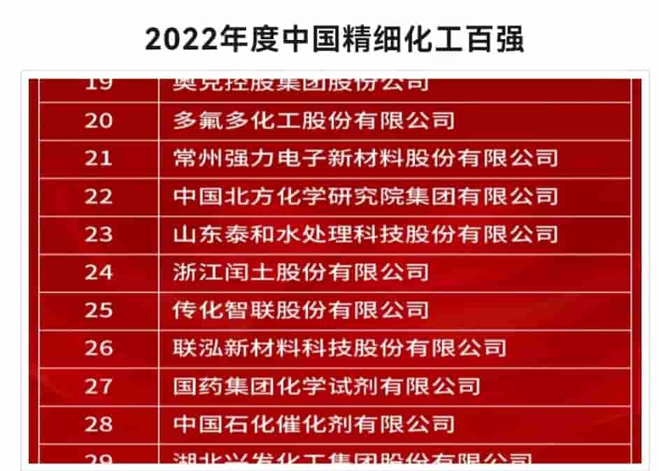 2022����й���ϸ������ǿ